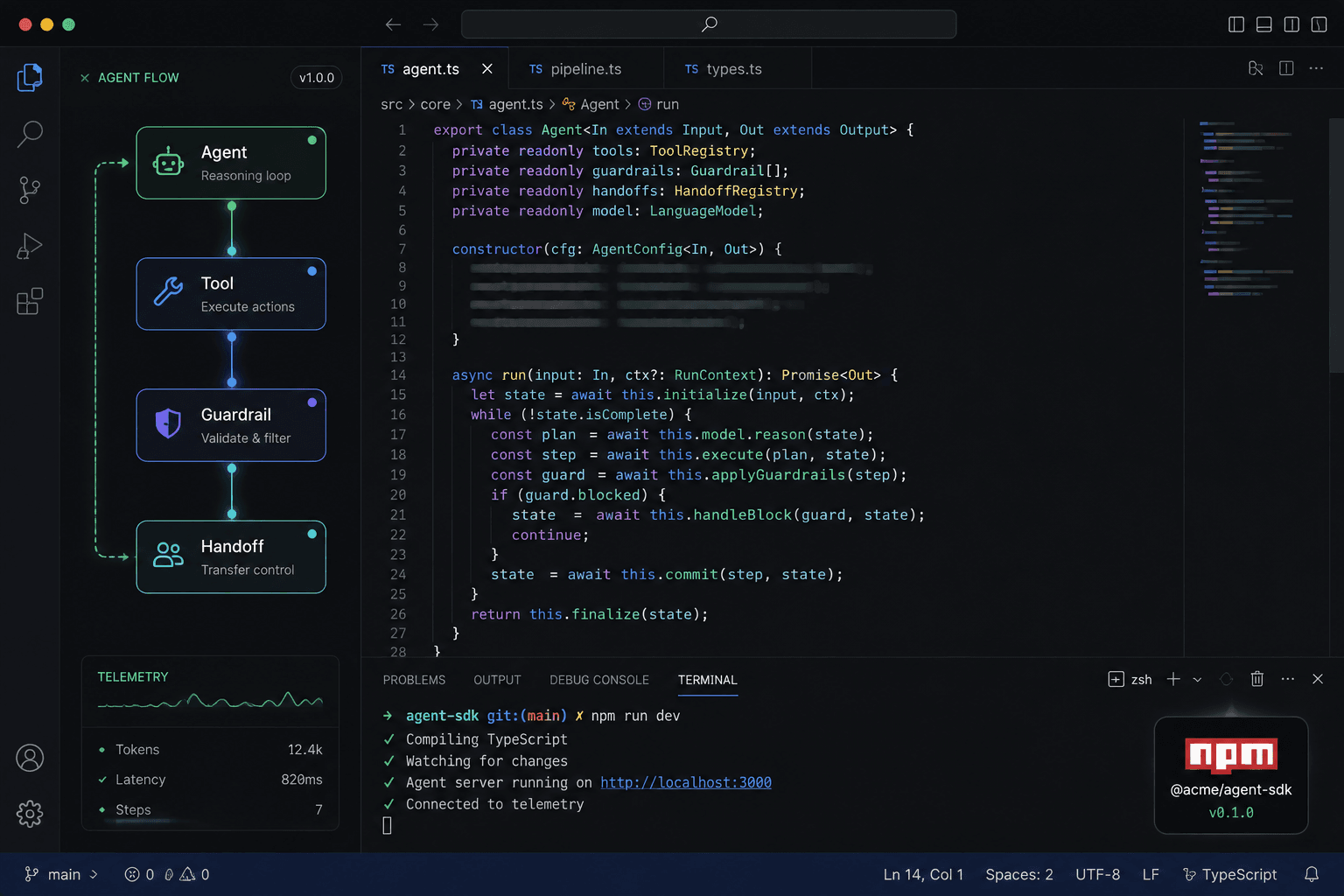 redai: TypeScript agent SDK architecture — agent loop, tools, guardrails, handoffs, tracing